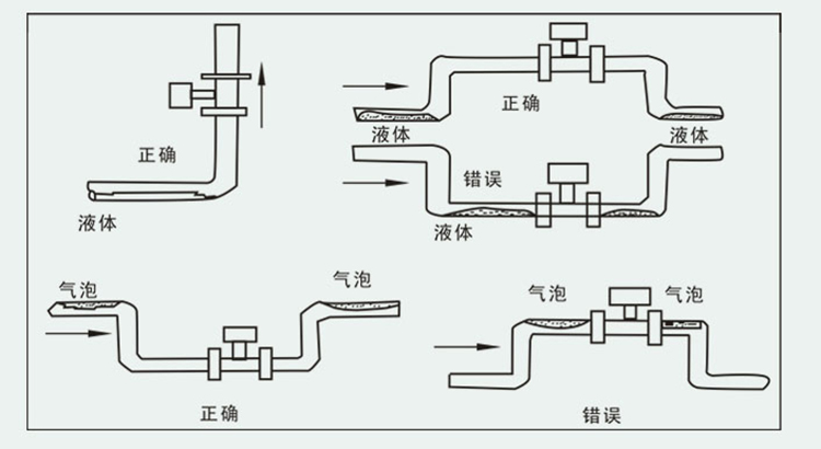 水蒸气流量计的安装要求图二