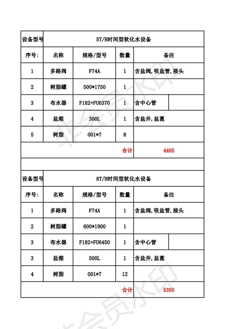 軟水設(shè)備_06