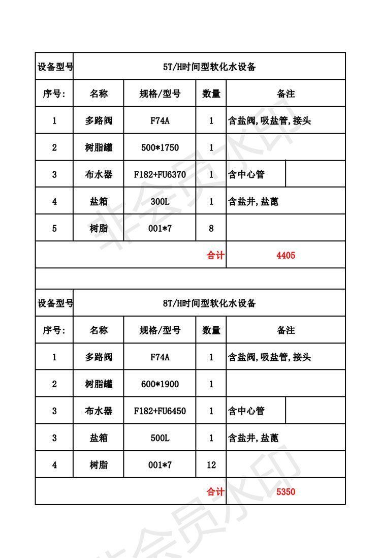 軟水設(shè)備_06