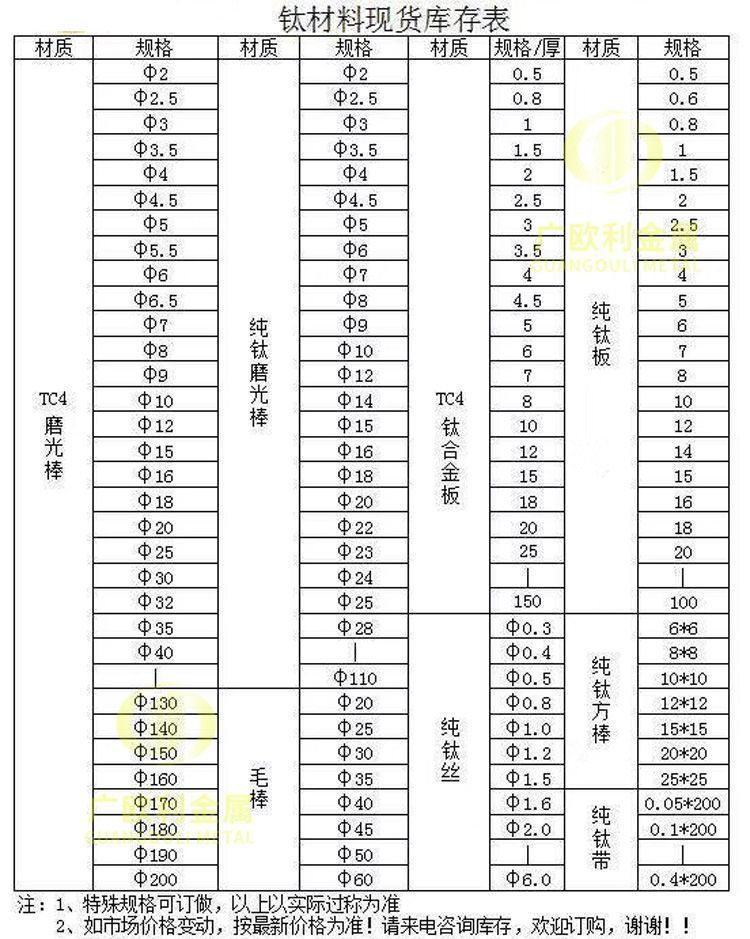 钛棒规格表1水印.jpg