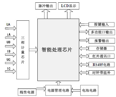 三相三线智能安装电子式电能表多功能有功电子式电表