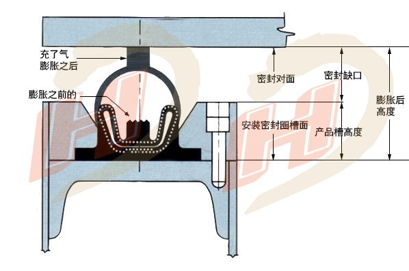 充气密封圈工作原理图解.jpg
