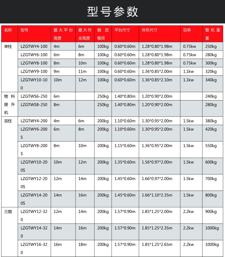 铝合金式高空作业平台_04