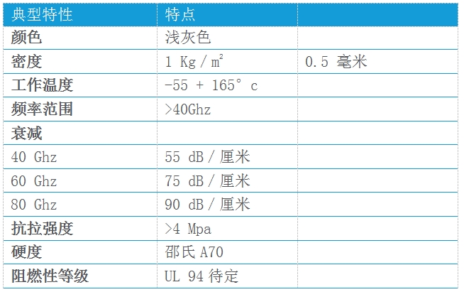 ECCOSORB 5G HiF1