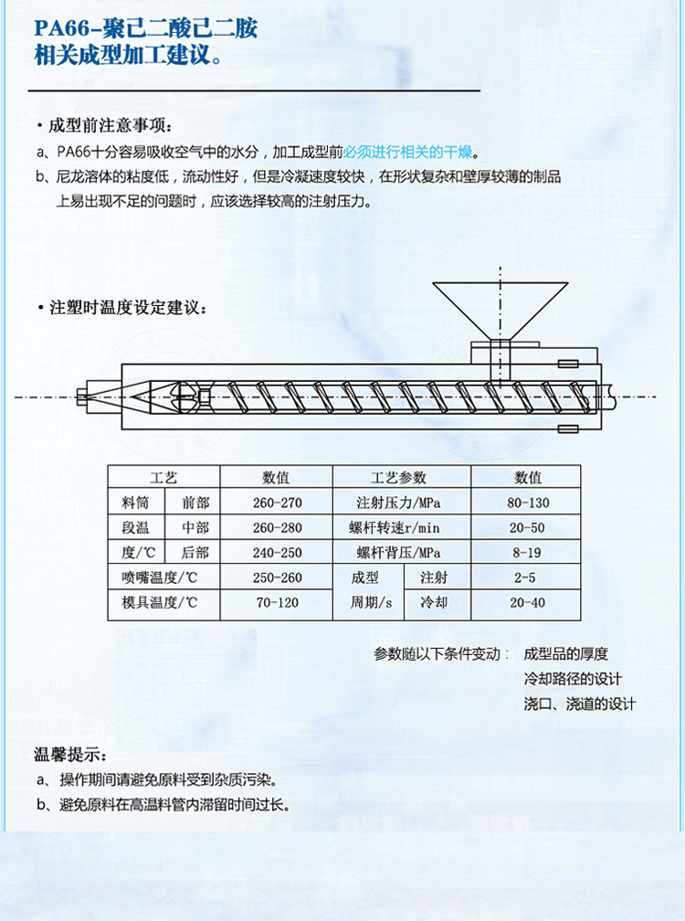 加工