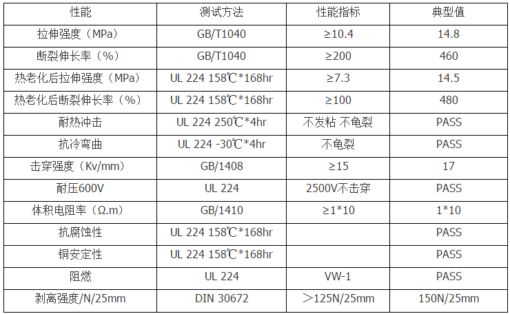 阻燃电缆胶管技术参数.png