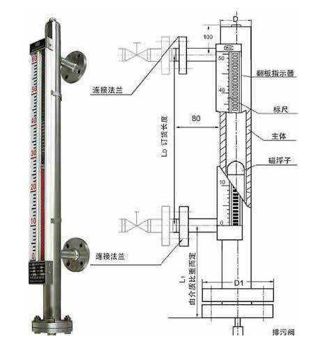 磁翻板液位计安装图图片