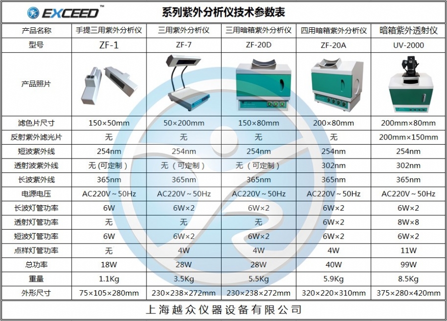 紫外分析仪参数表（越众仪器）.jpg