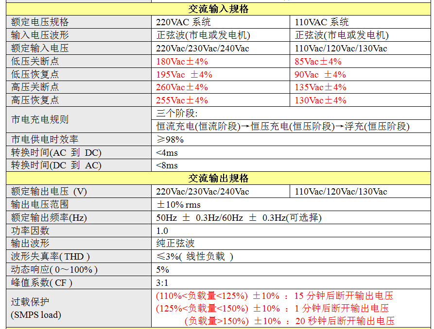 裁剪的工频参数.png