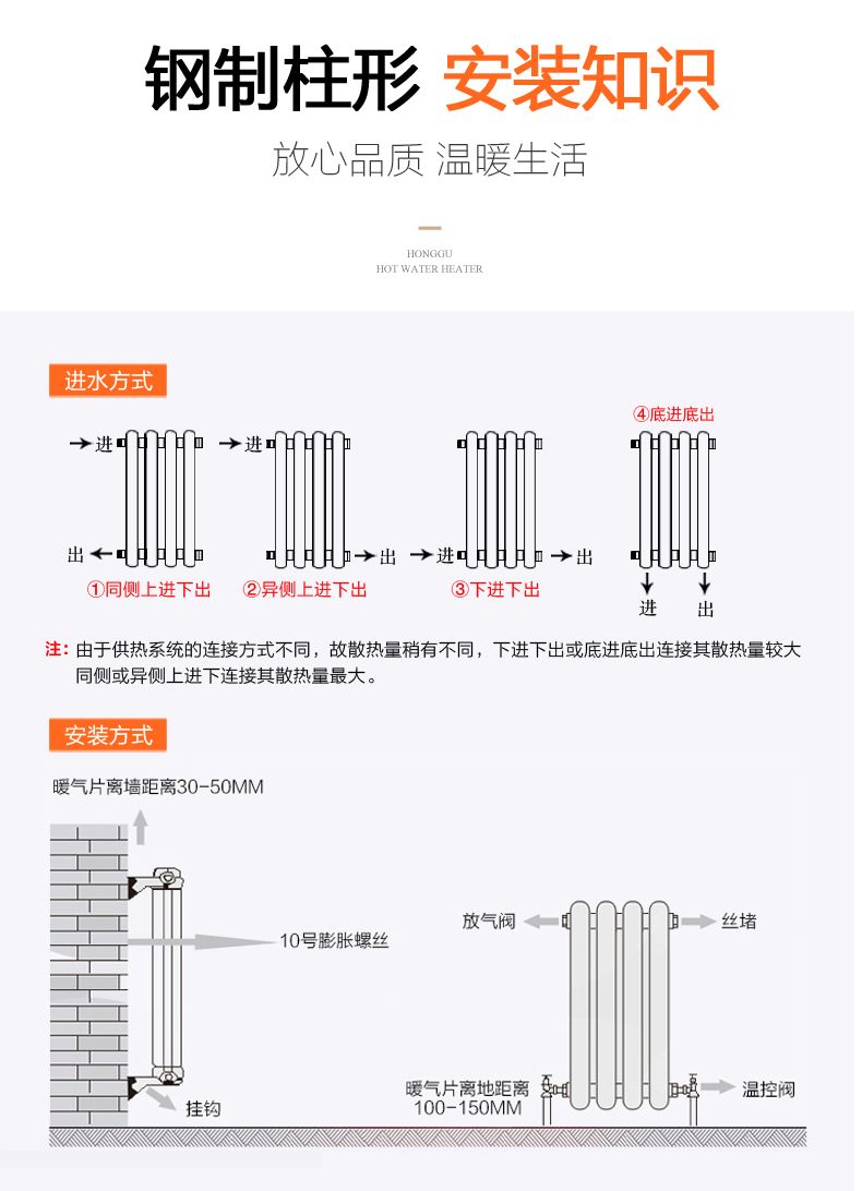 小背篓暖气片安装尺寸图片