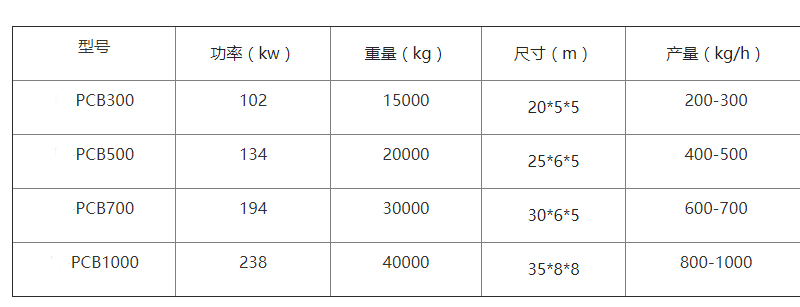 电路板参数.jpg