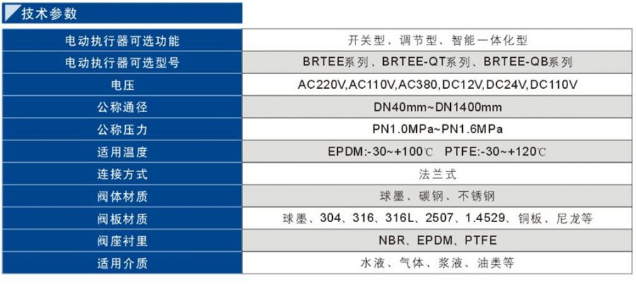 电动法兰蝶阀 (2).jpg