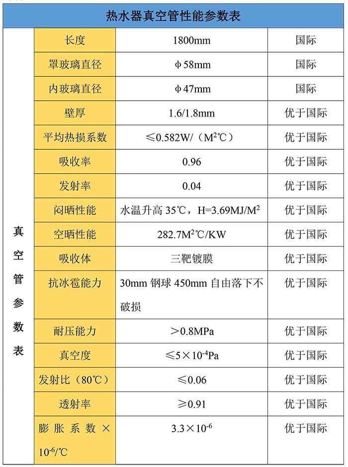 真空管太阳能参数.jpg