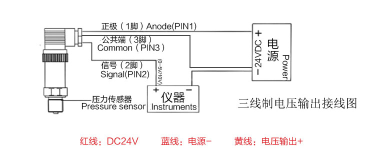 数显压力变送器