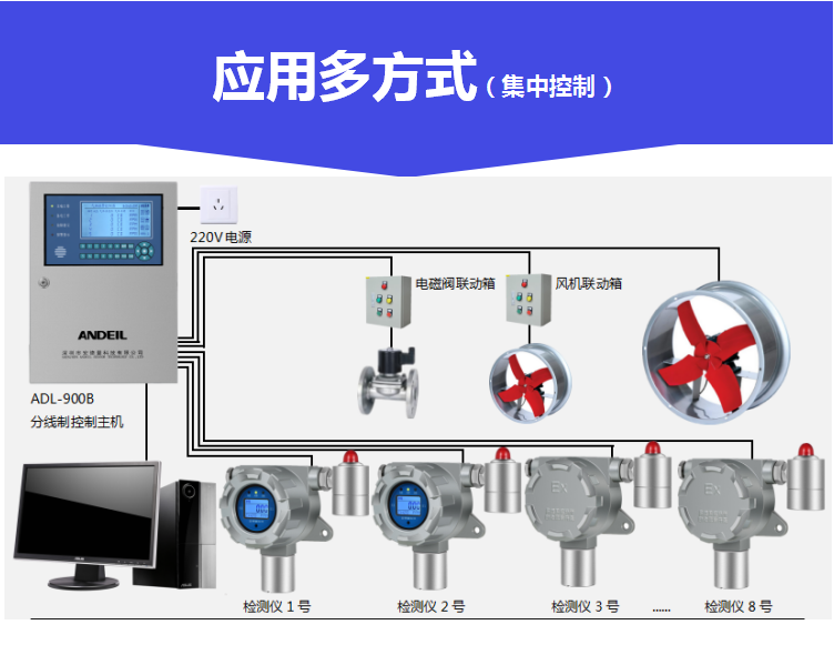 乙酸乙酯浓度超标报警器