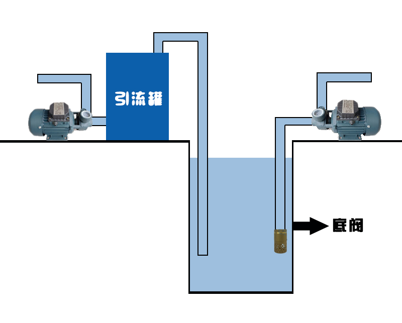 IDB安装说明