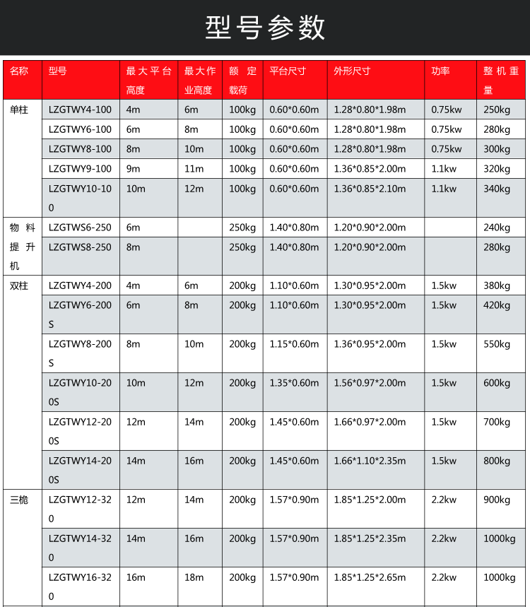 铝合金式高空作业平台_04