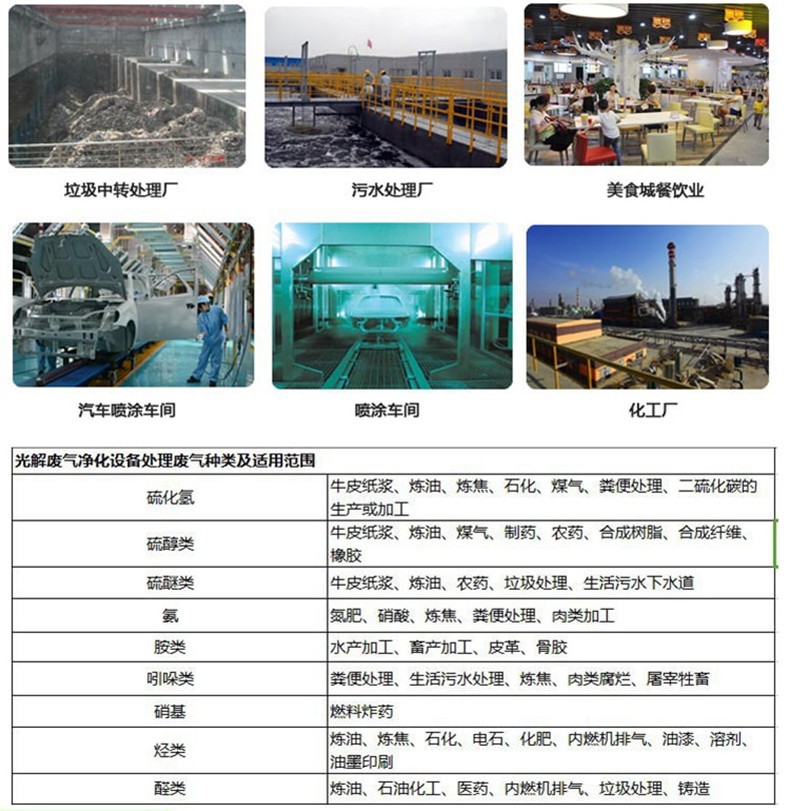 等离子净化器厂家供应voc有机废气净化器除臭  uv光等离子净化器示例图4