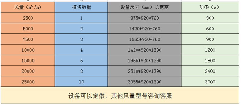 等离子净化器厂家供应voc有机废气净化器除臭  uv光等离子净化器示例图6