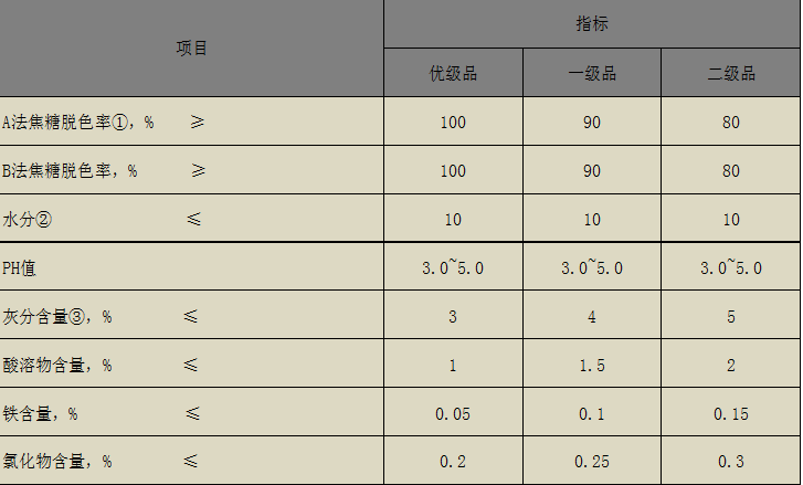 QQ截图20190516093130.png