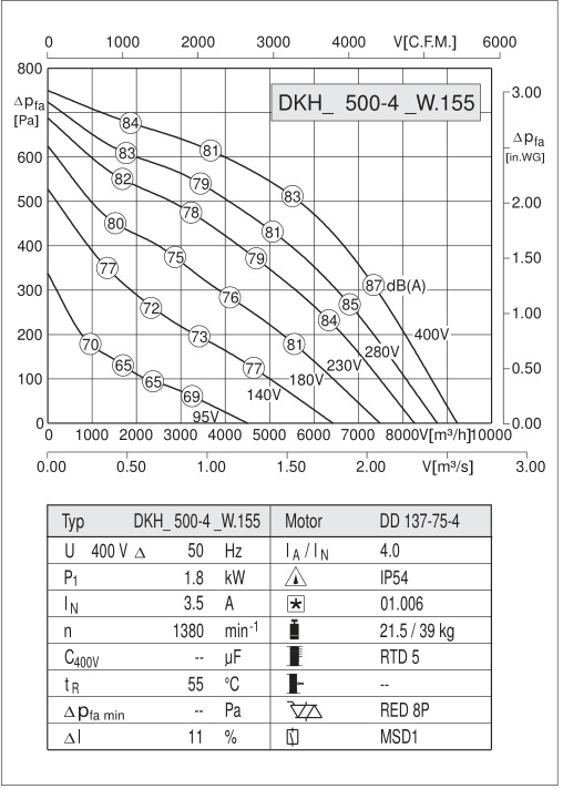 DKHR500-4KW.155.6HF