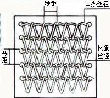 网带标注法