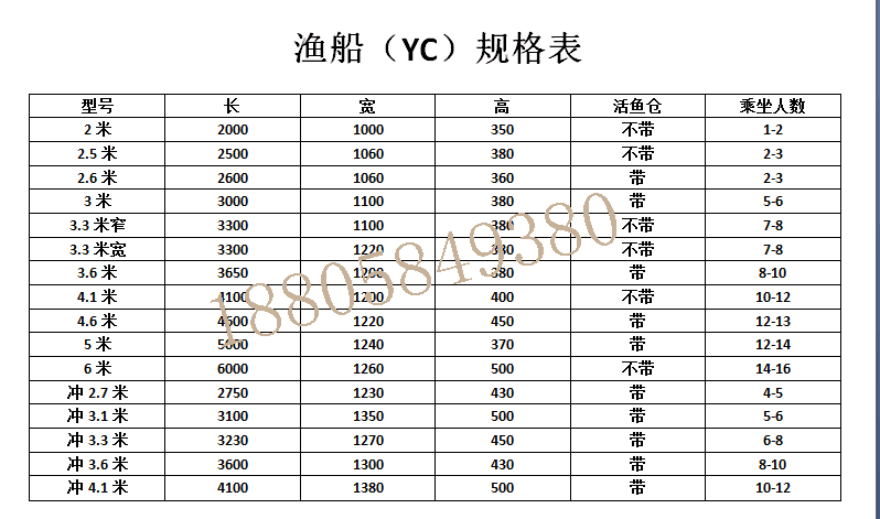 渔船（YC）规格表.png