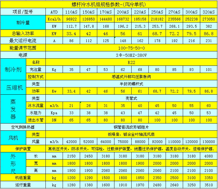 风冷式螺杆冷水机（单机头）参数表.jpg