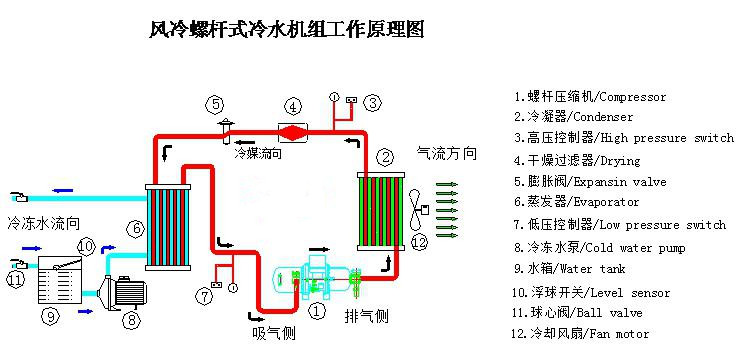 风冷式螺杆冷水机工作原理图.jpg