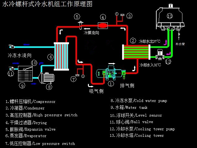 水冷螺杆低温冷水机工作原理.jpg