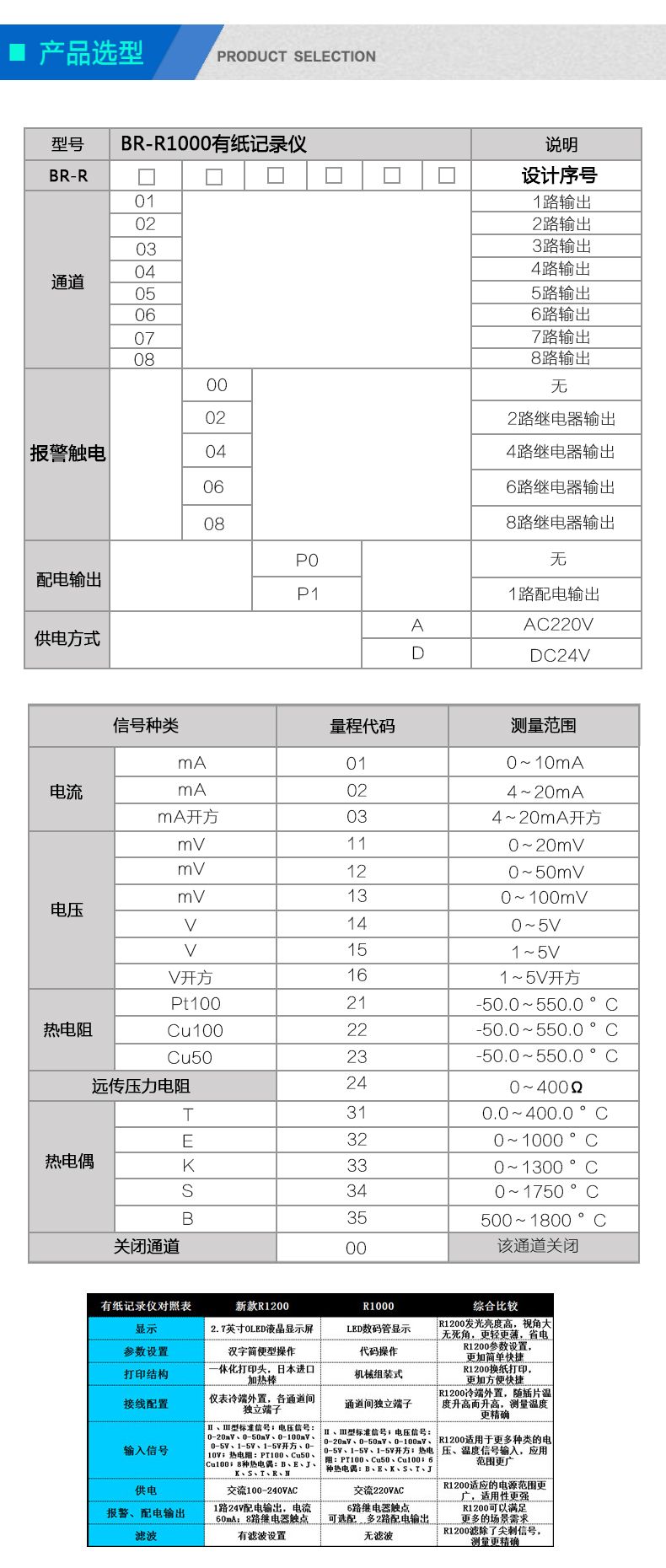 7-选型资料.jpg