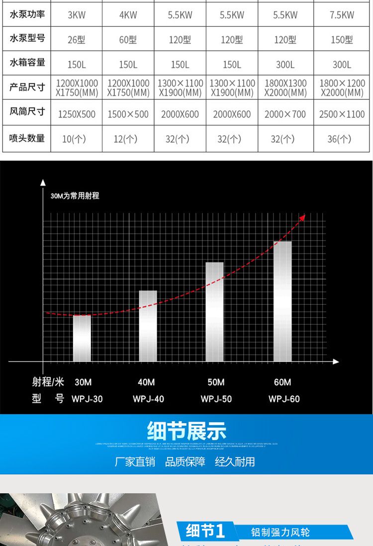 供应降霾 除尘高压喷雾机 风送式工地降尘喷雾机 全自动降尘喷雾机 遥控控制大型雾炮机 喷雾机示例图5