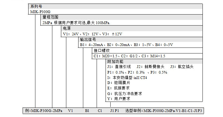 产品选型