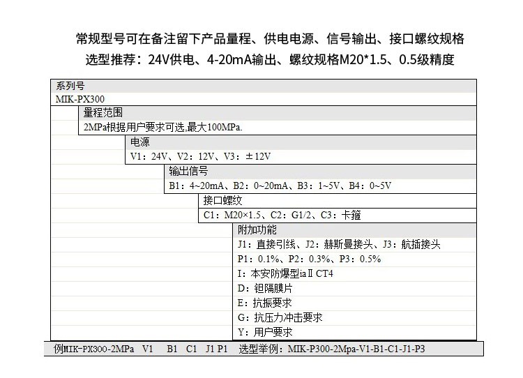 数显压力变送器