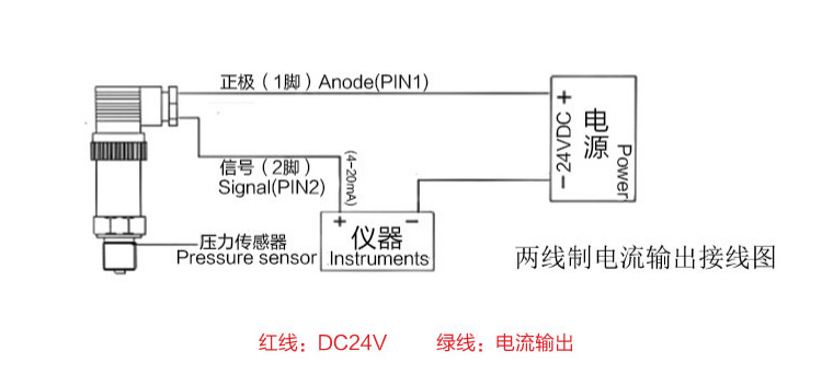 数显压力变送器