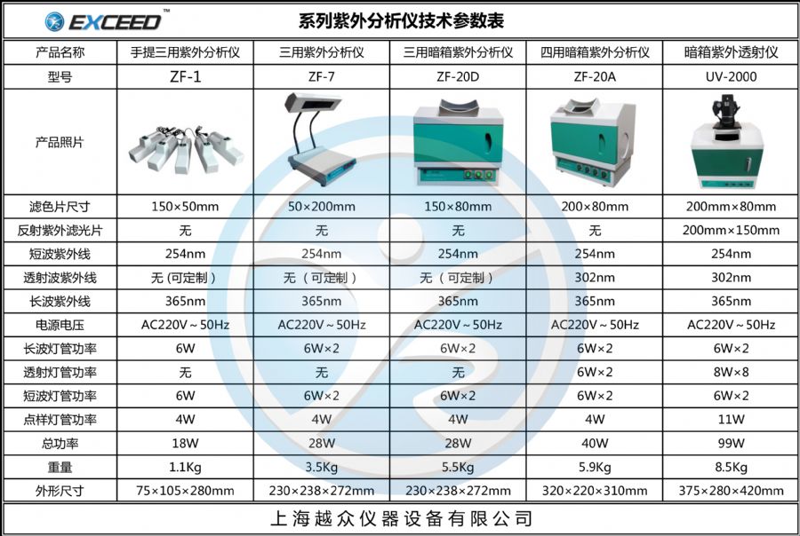 紫外分析仪技术参数表.jpg