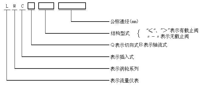 LWCB 型号.jpg