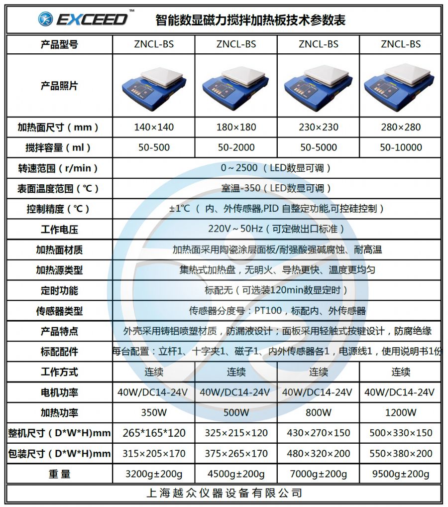 ZNCL-BS（2018-参数表）水印.jpg