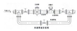 安装旁管道设计示意图