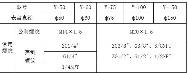 普通压力表螺纹.jpg