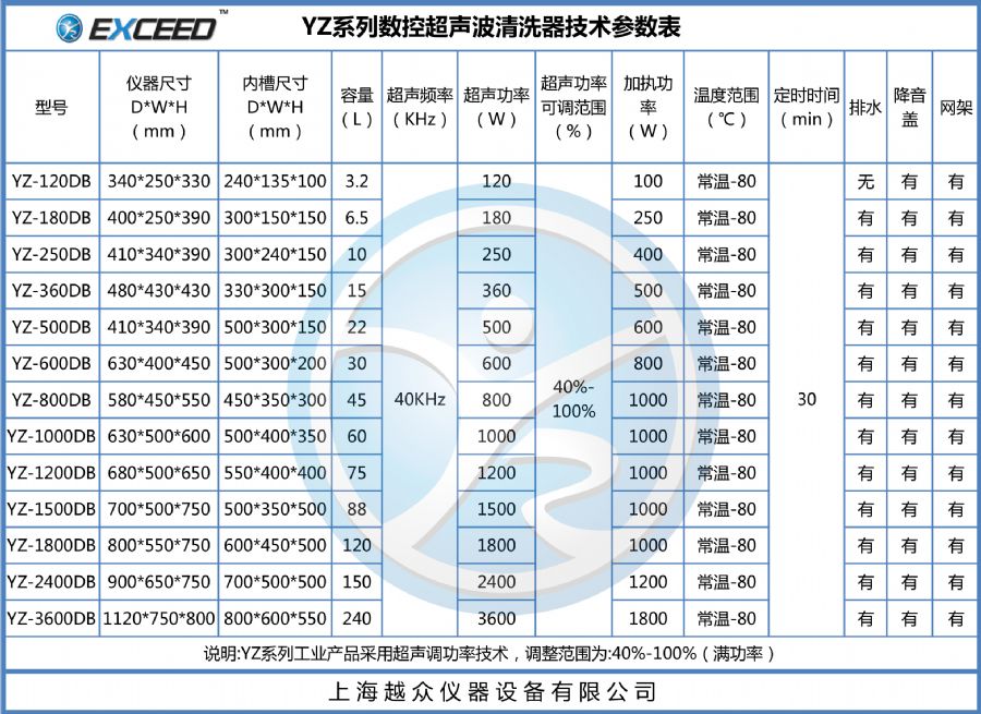 YZ系列超声波清洗器参数表-1.jpg