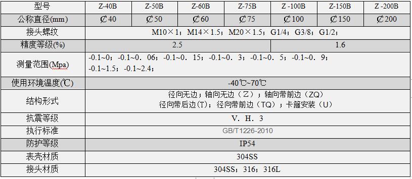 不锈钢真空表参数.jpg