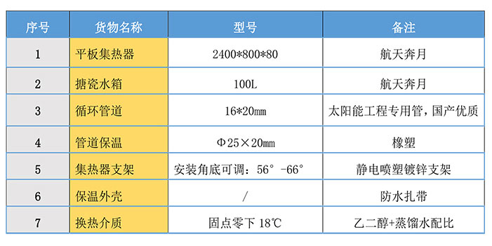 阳台组成.jpg