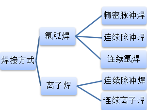 厂家直销V03BD等离子粉末喷焊机设备示例图2