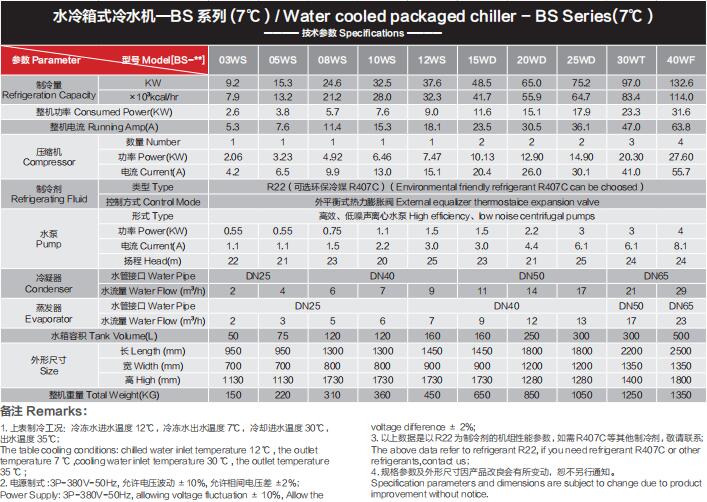 水冷箱式冷水机7℃.jpg