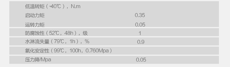 BPS轴承润滑脂详情页套版_04.jpg