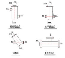 确定滤水器安装位置和安装型式