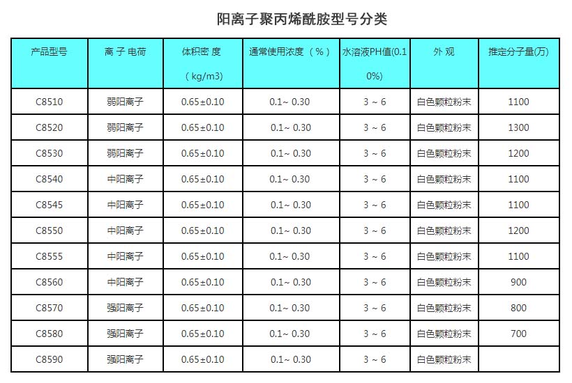 阳离子/聚丙烯酰胺/技术指标图