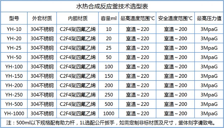 水热反应釜技术参数表.png