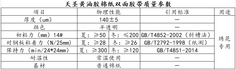 140号黄油胶棉纸双面胶质量参数